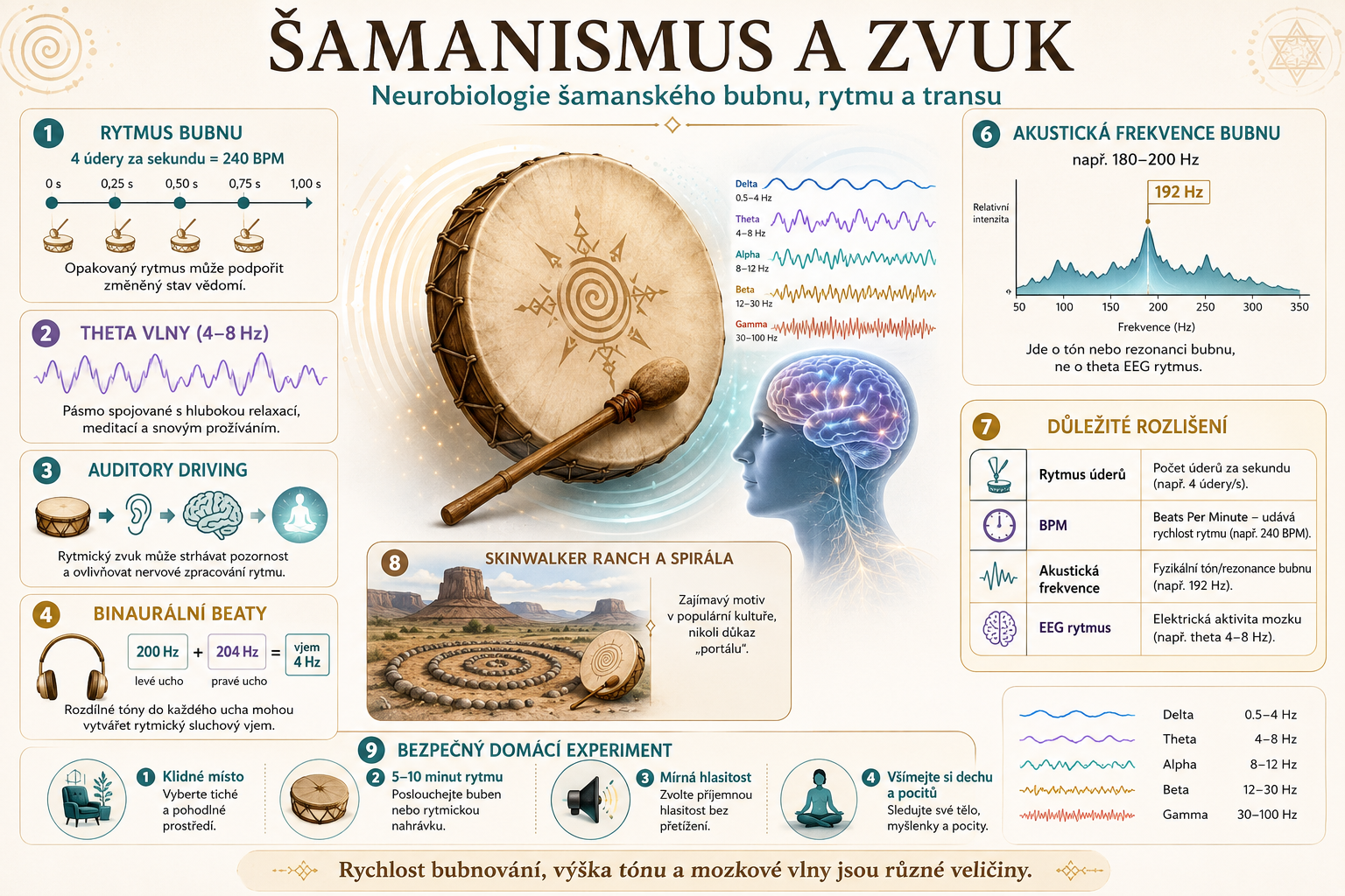 Šamanský buben, theta a trans: neurobiologie rytmu