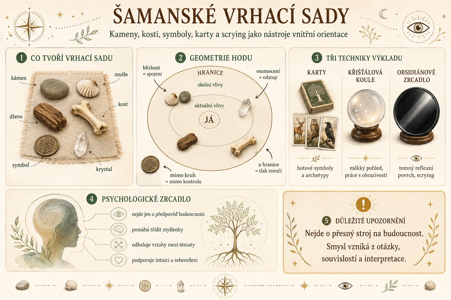Šamanské vrhací sady: kameny, kosti, karty a scrying